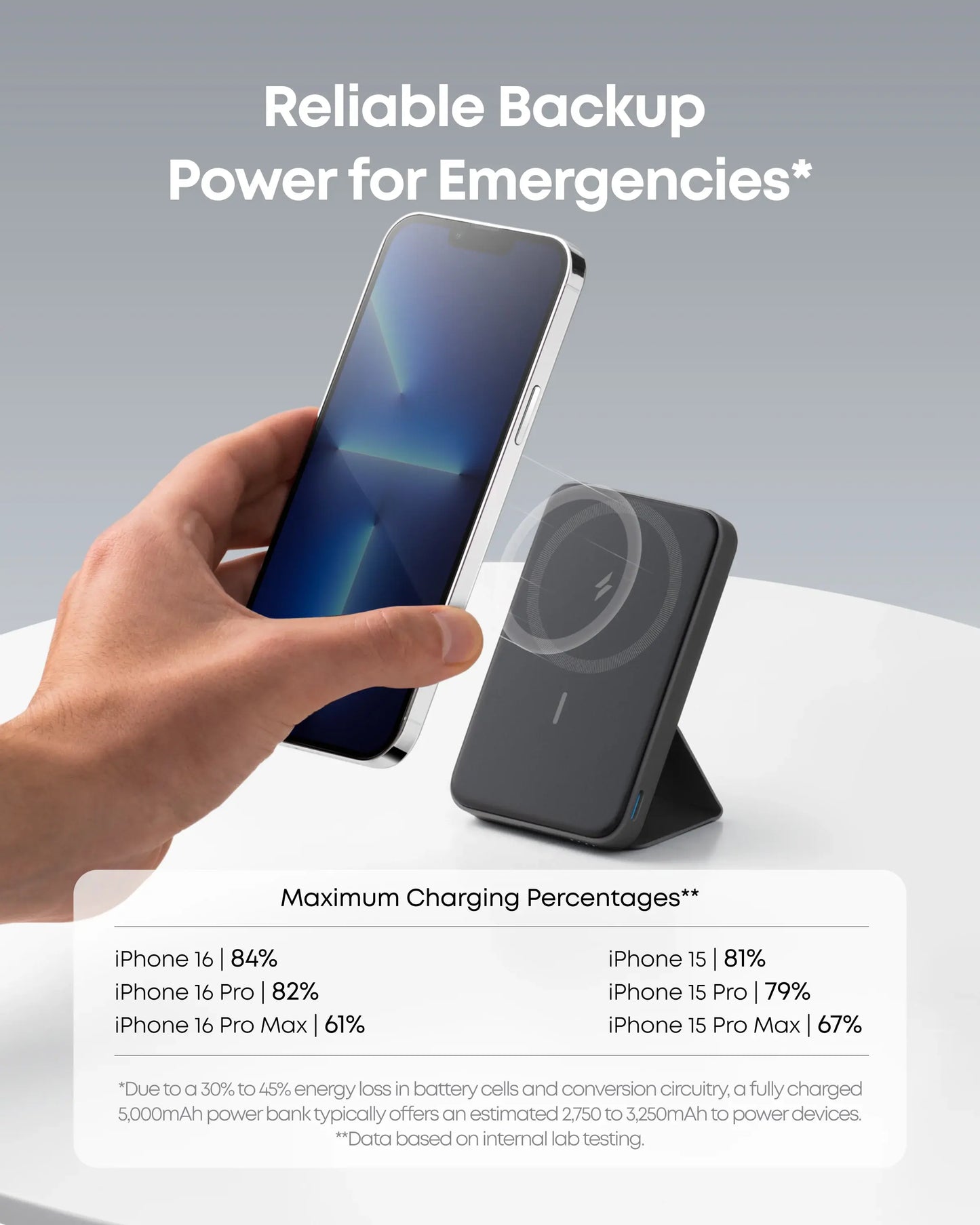 Anker 5,000mAh Magnetic Power Bank - Wireless Portable Charger with Foldable Stand & USB-C Port for iPhone 17/16/15/14/13
